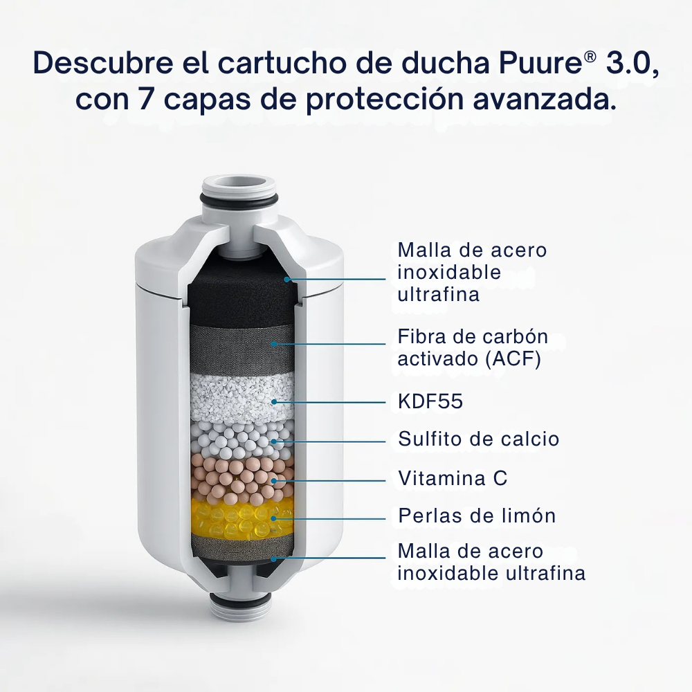 Puure® 3.0 Duschsystem – 1-Jahres-Kit
