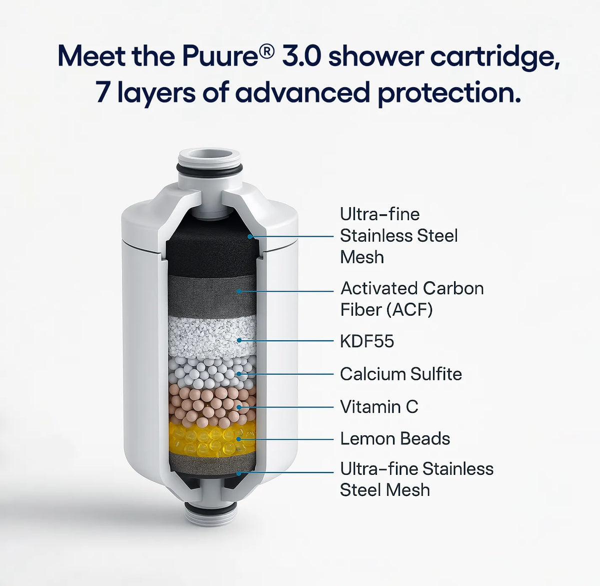 Puure® 3.0 Duschfilter Nachfüllpack